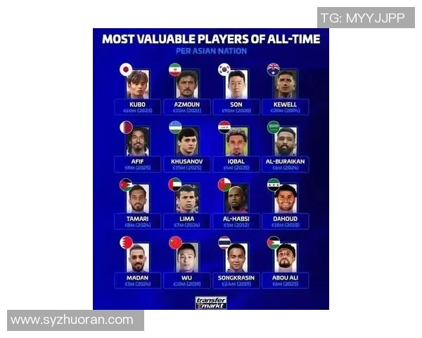 全球足球明星球队排名揭晓谁将成为新一代王者之争