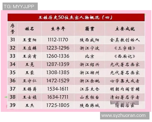 王姓篮球明星的辉煌历程与传奇故事揭秘